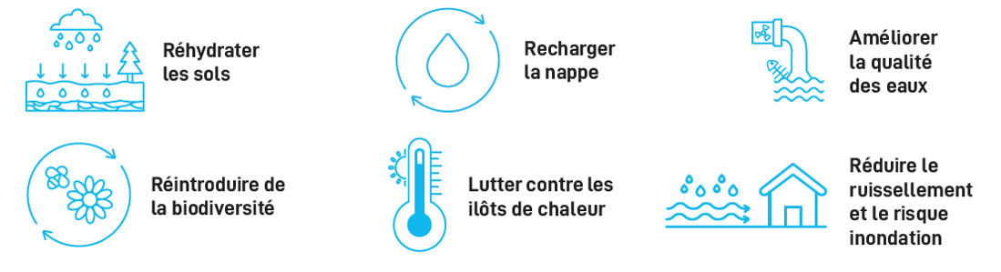 Gestion des Eaux Pluviales Urbaines GEPU 2