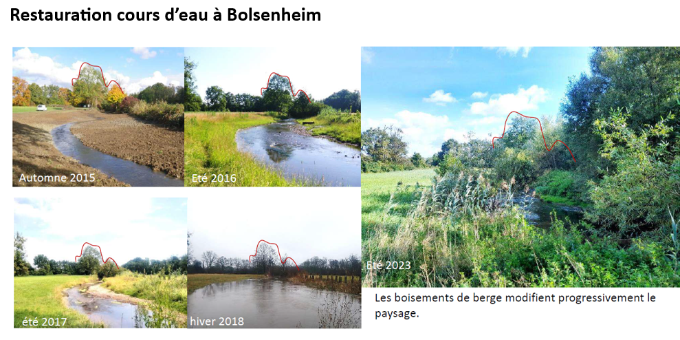 Grand Cycle de leau entetien 2