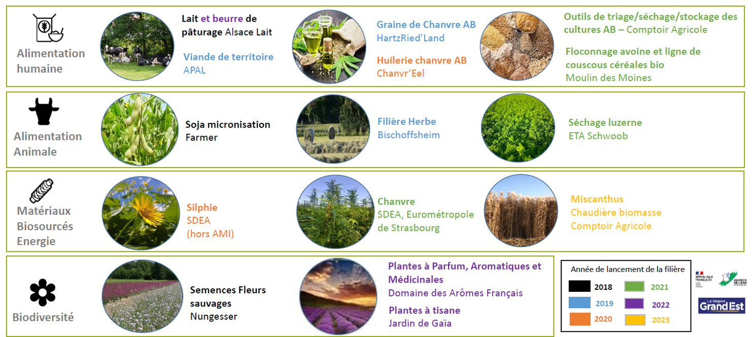 Reconquete de la qualite de leau exemples