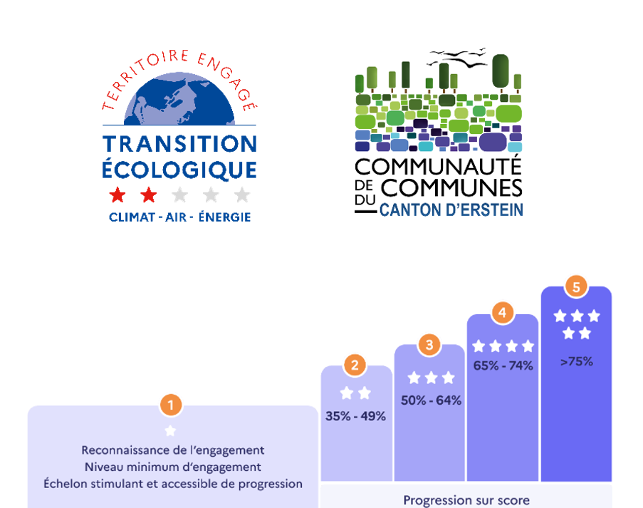territoire engage
