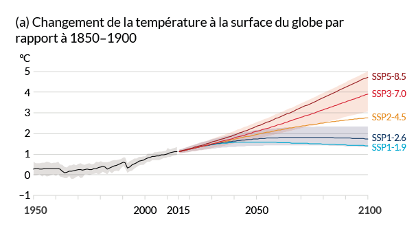 6e rapport du GIEC