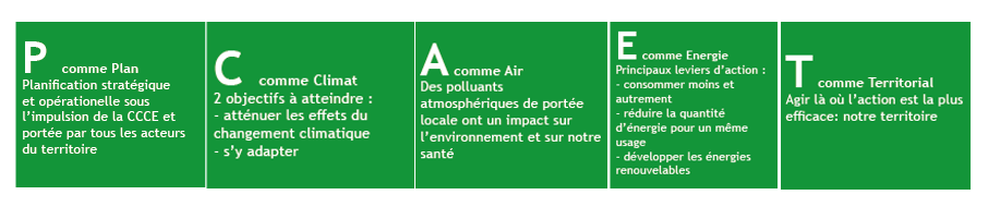 PCAET explicatif